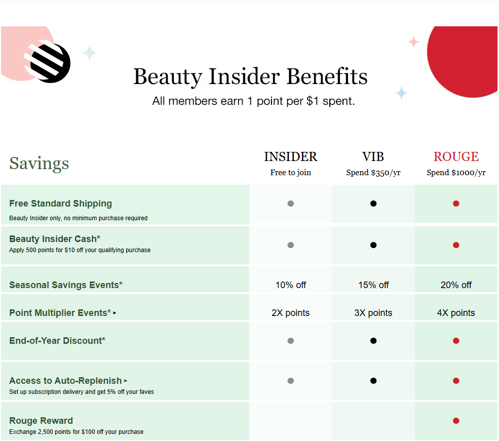 Sephora loyalty program primer